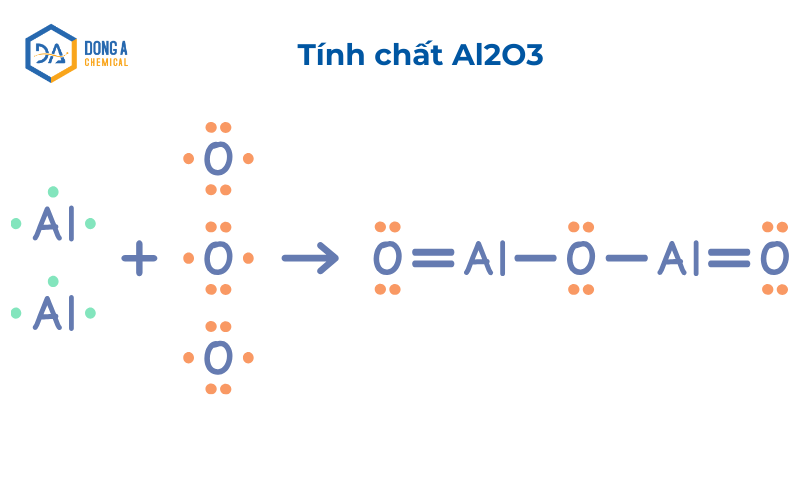 Tính chất của Al2O3